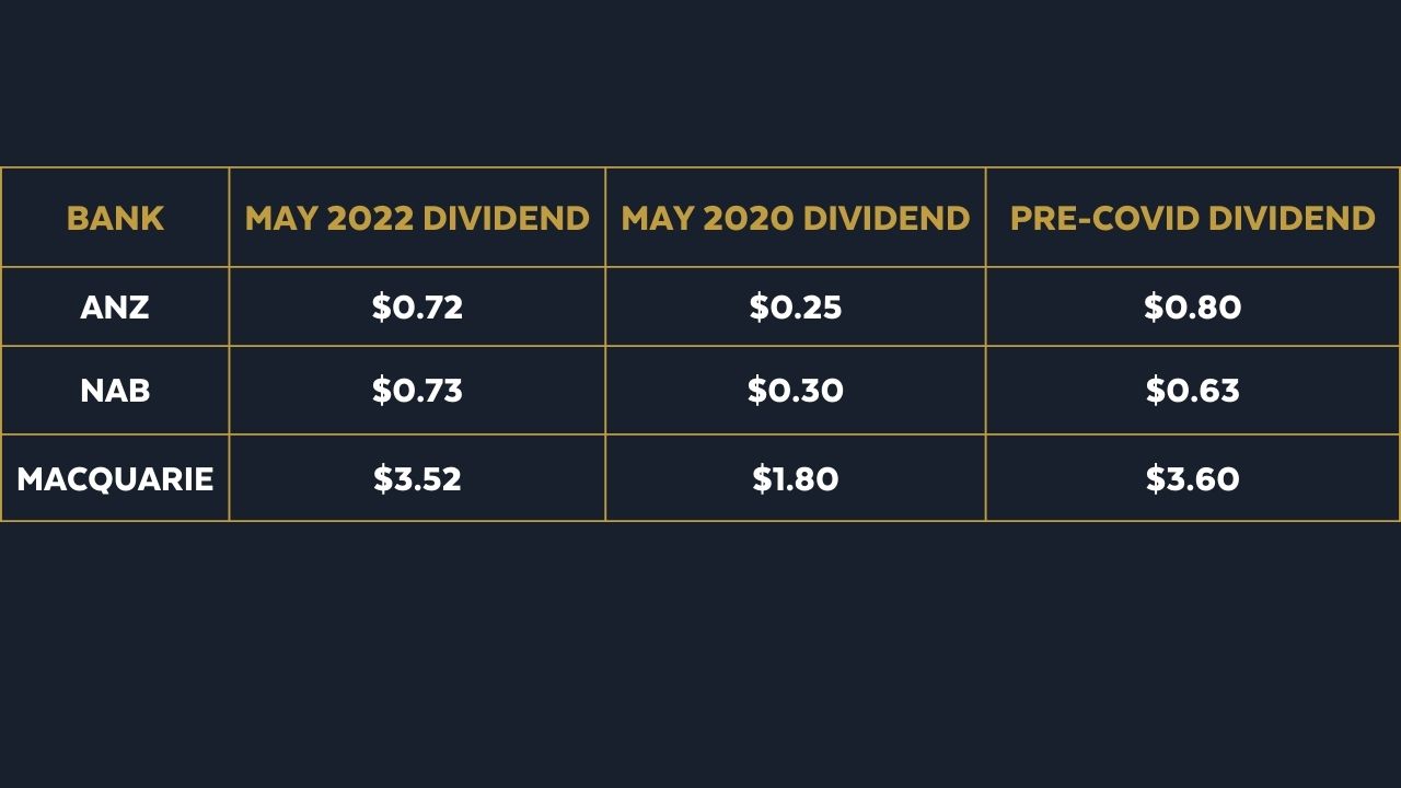 Source: ASX, Hugh Dives