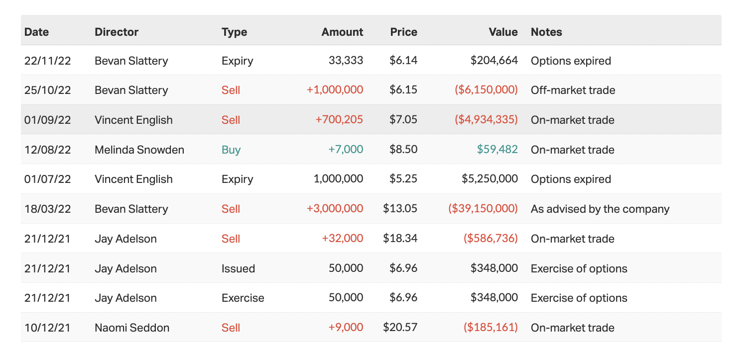 Source: Market Index