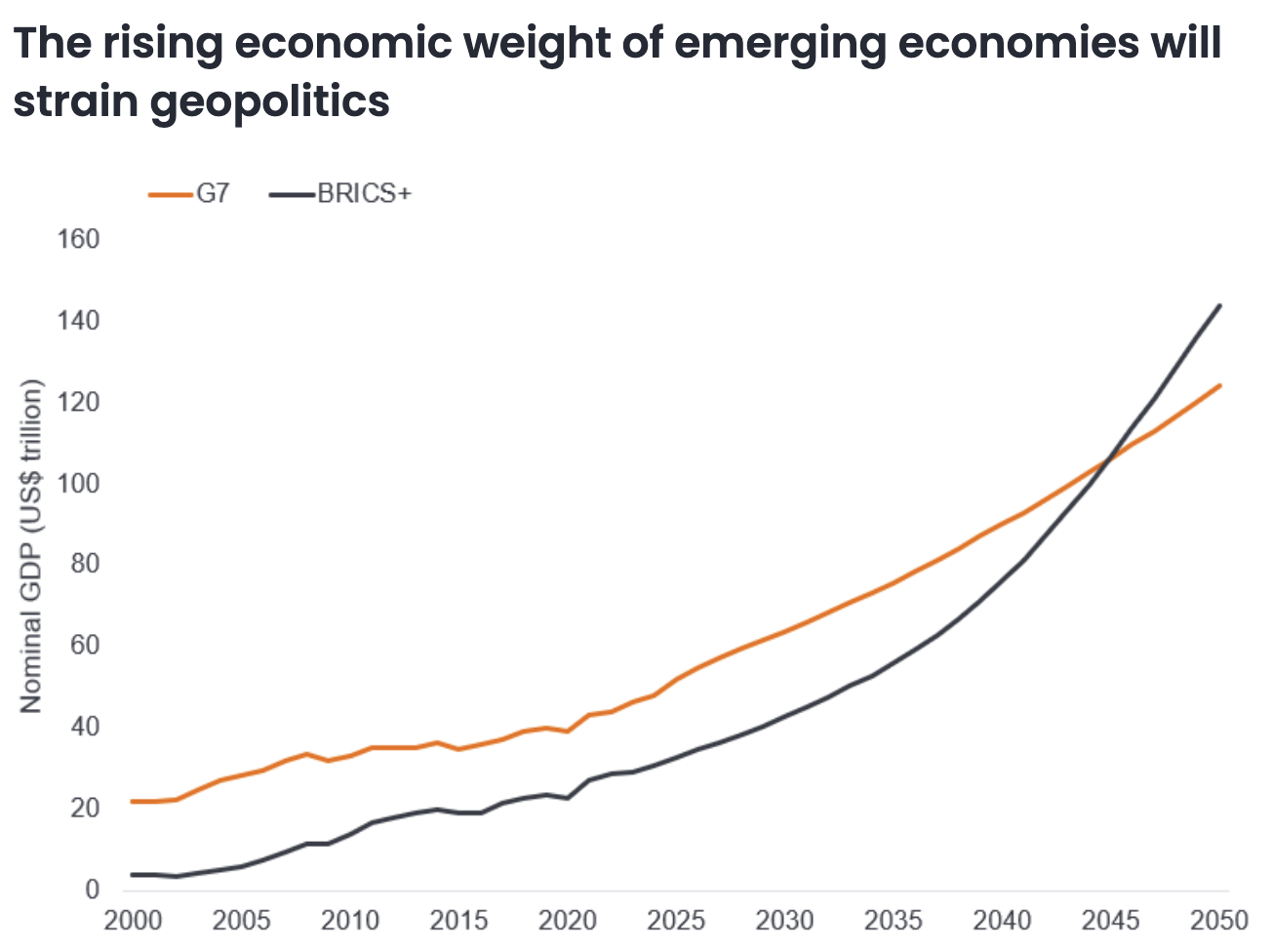 Source: The Economist Intelligence Unit