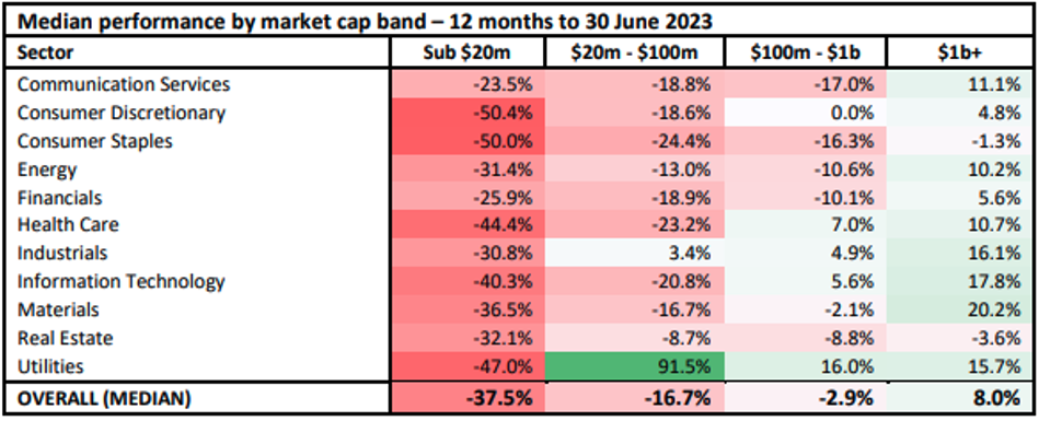 Source: DMX Capital