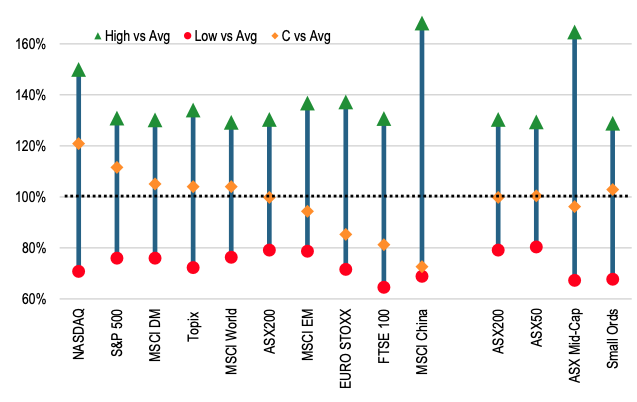 Source: J.P. Morgan estimates, Bloomberg Finance L.P.