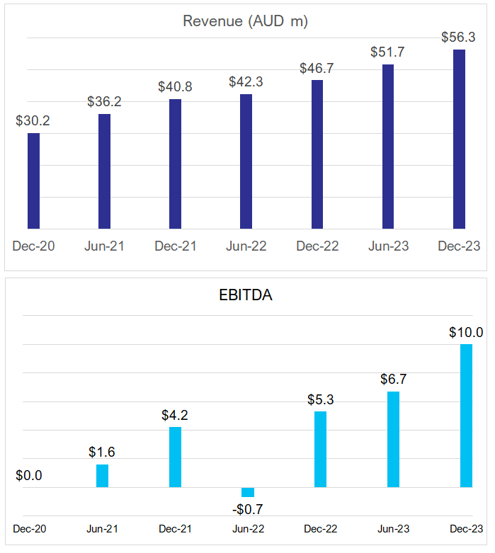 Source: Seneca Financial Solutions