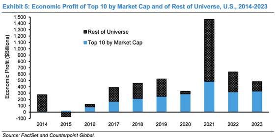 Source: Morgan Stanley Counterpoint Global Resesarch 