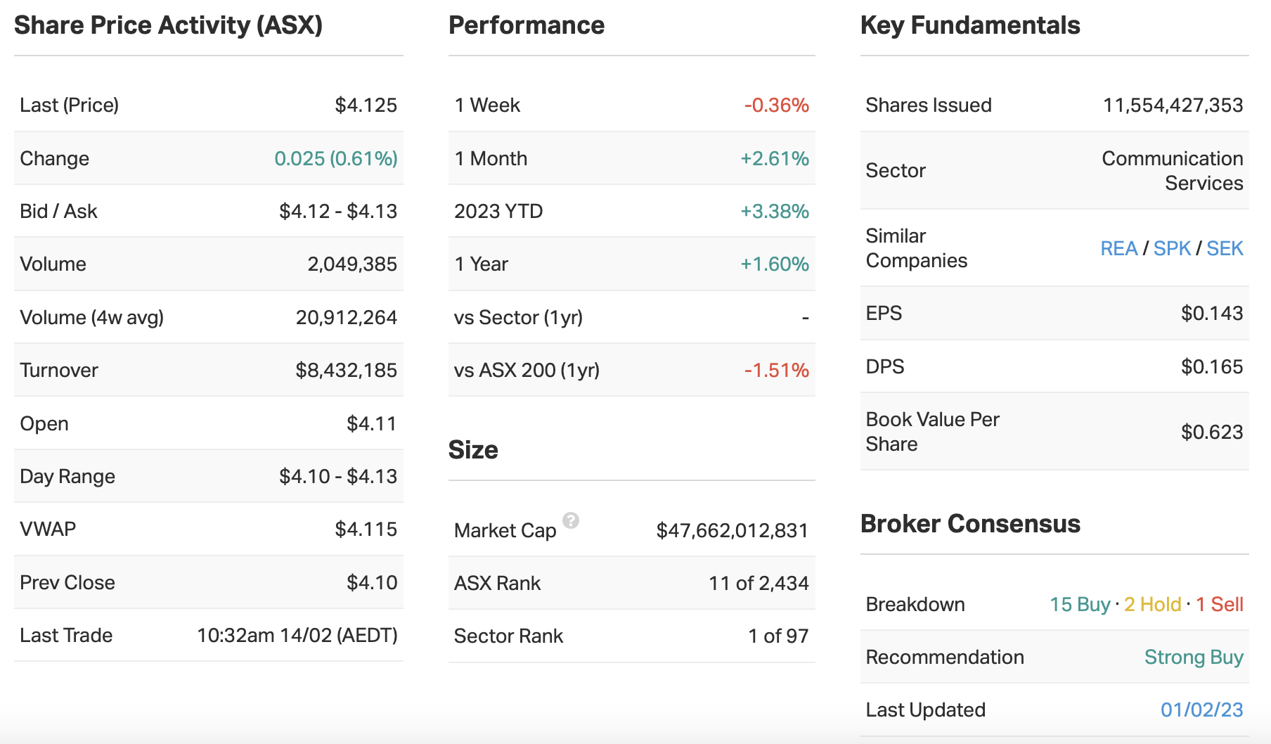 Source: Market Index