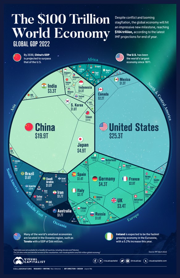 Source: IMF