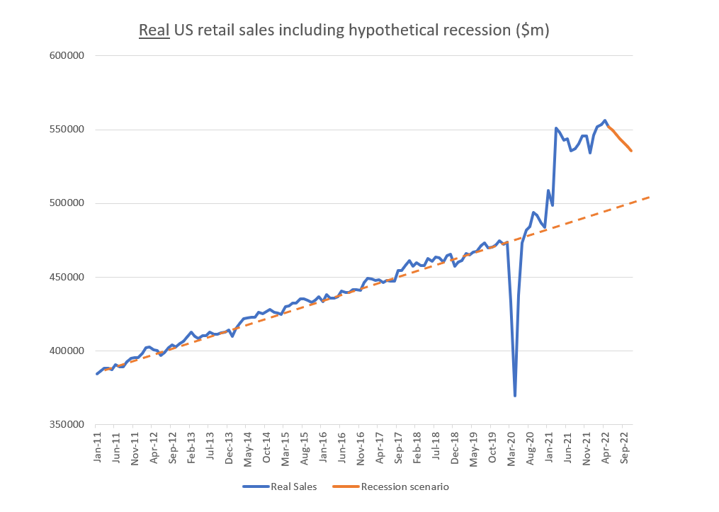 Source: Federal Reserve Bank of St. Louis, Quay Global Investors