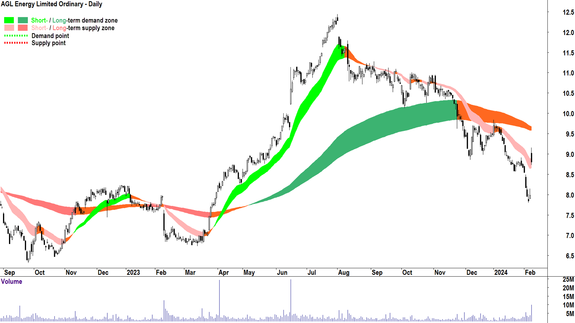 The end of one trend could be the beginning of another