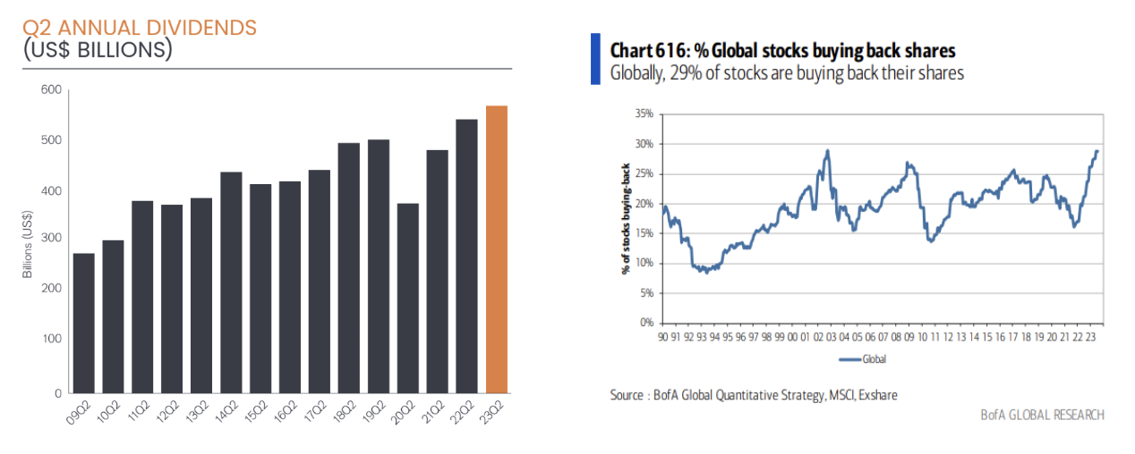 Source: Janus Henderson and Bank of America