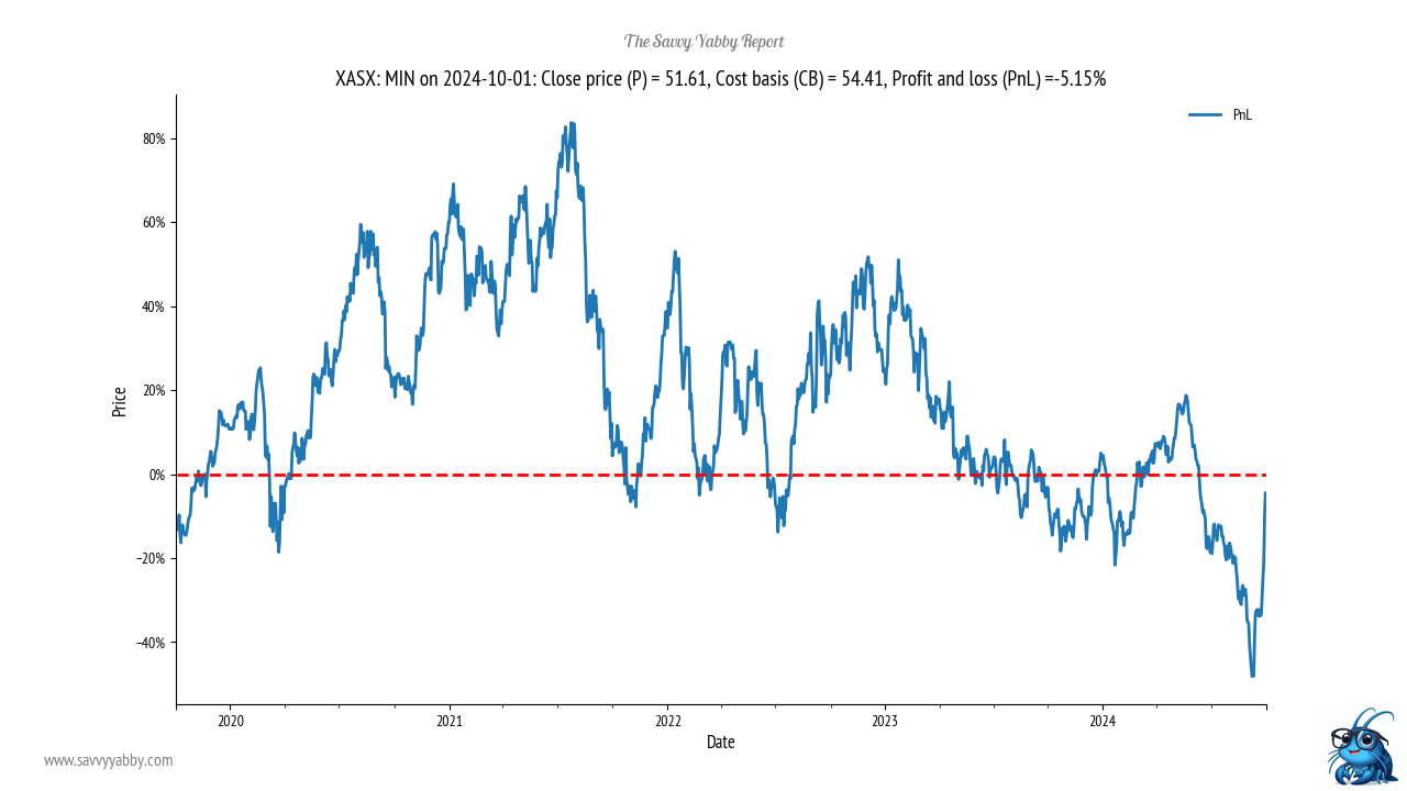 The deep recent drawdown into steep unrealized losses poses a near term risk for the recovery.