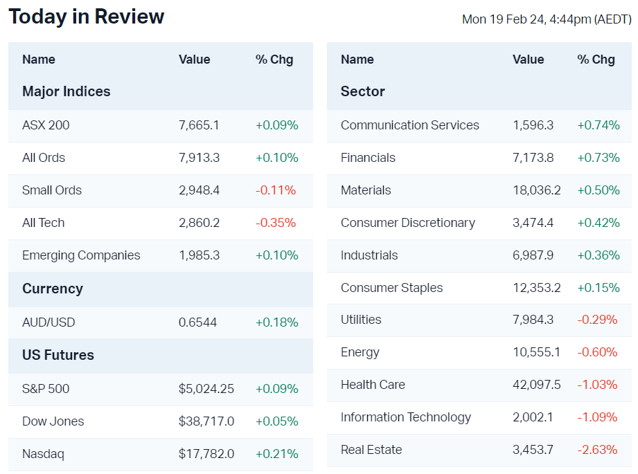 Source: Market Index