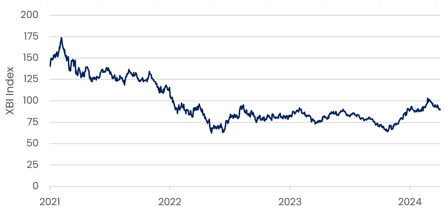 Source: NASDAQ