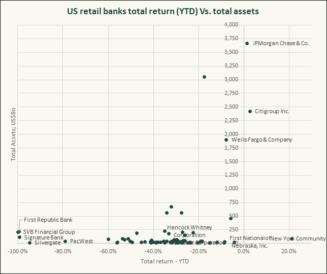 Source - Pella Funds Management