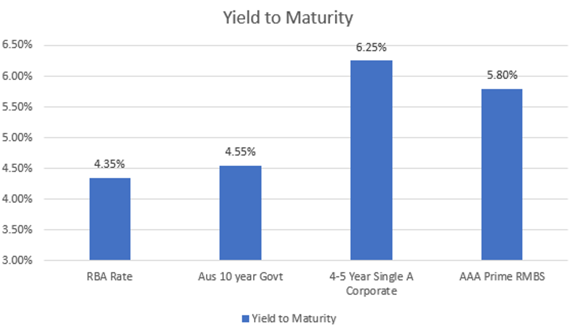 Source: Franklin Templeton, Bloomberg Data