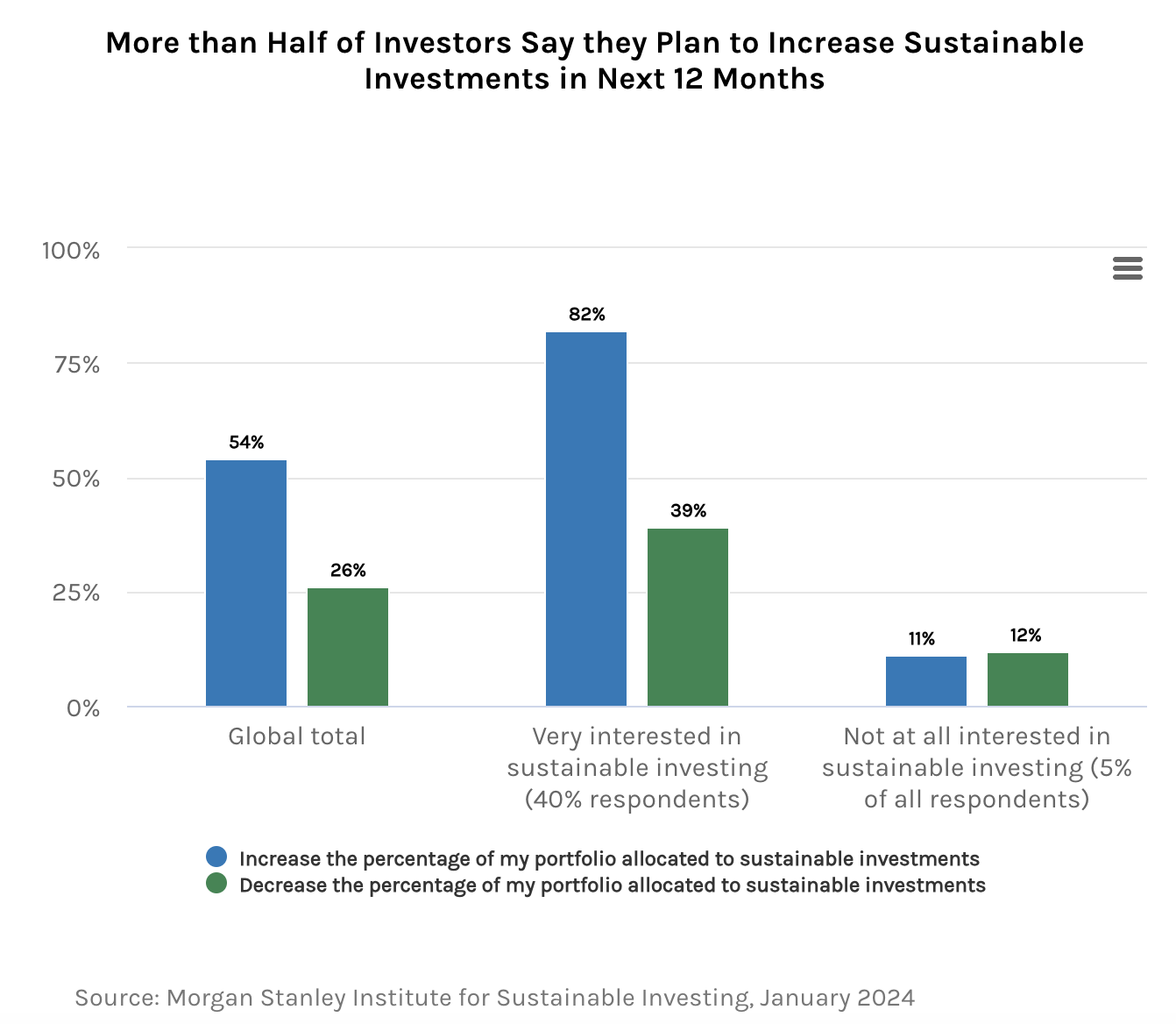 Source: Morgan Stanley, as of January 2024