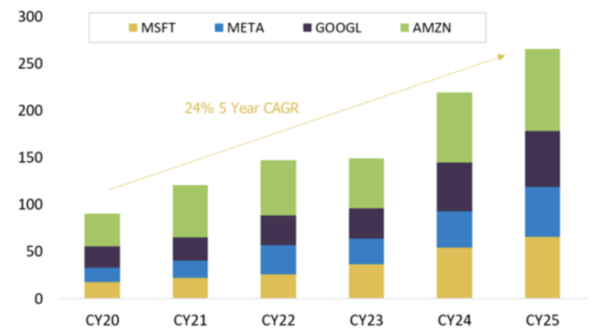 Source: Company result releases