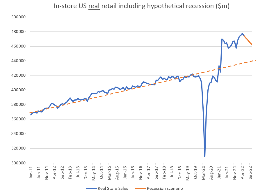 Source: Bloomberg, Quay Global Investors