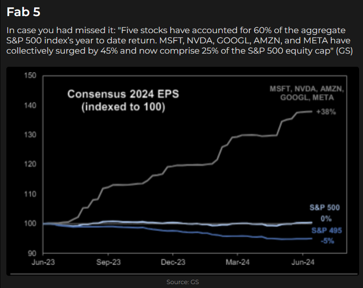 Source: Goldman Sachs