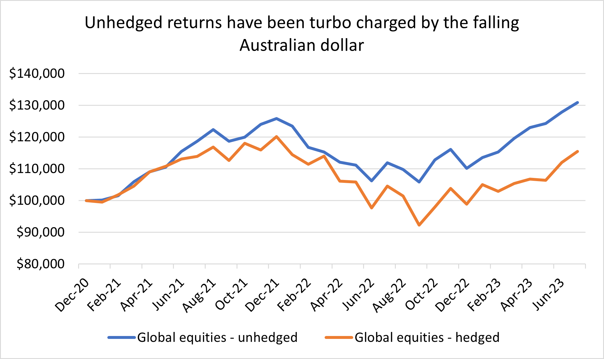 Source: Bloomberg