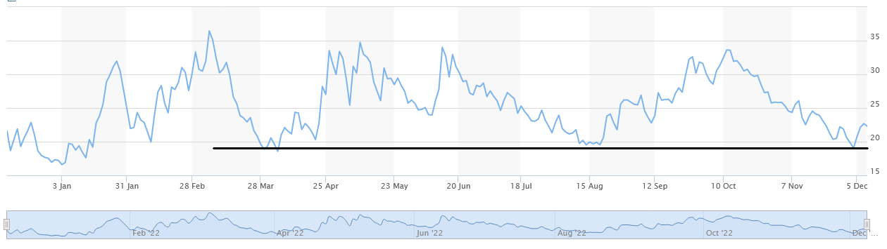 US VIX