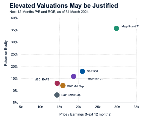 Source: T. Rowe Price