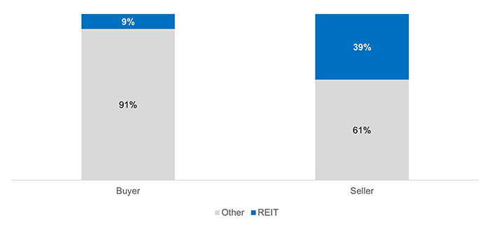 Source: Macquarie Research, DXAM