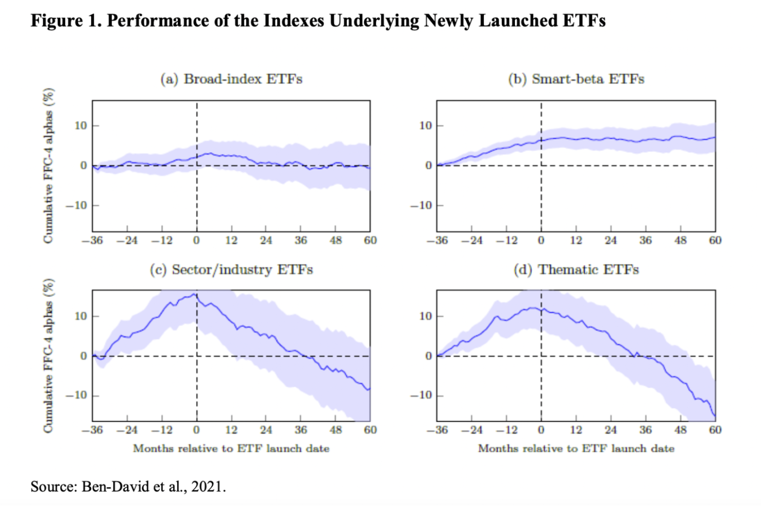 Source: @SnippetFinance