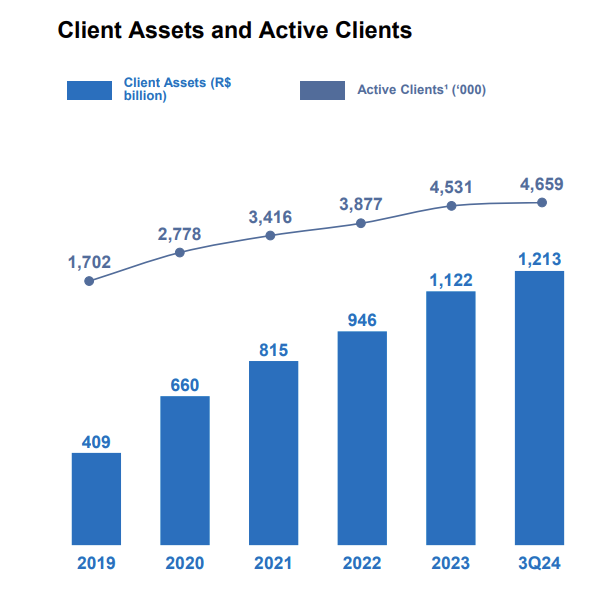 Source: Profeta Investments