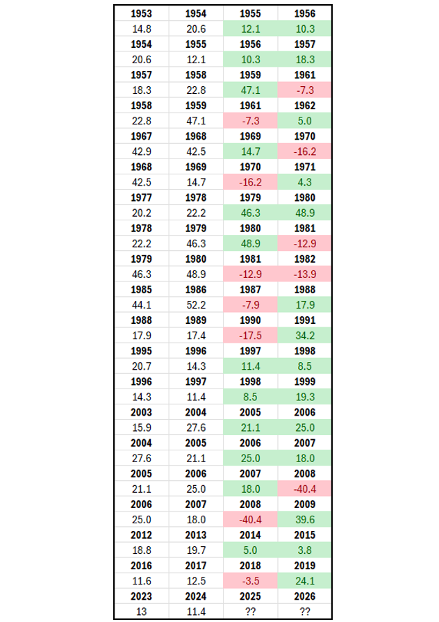 Source: Market Index