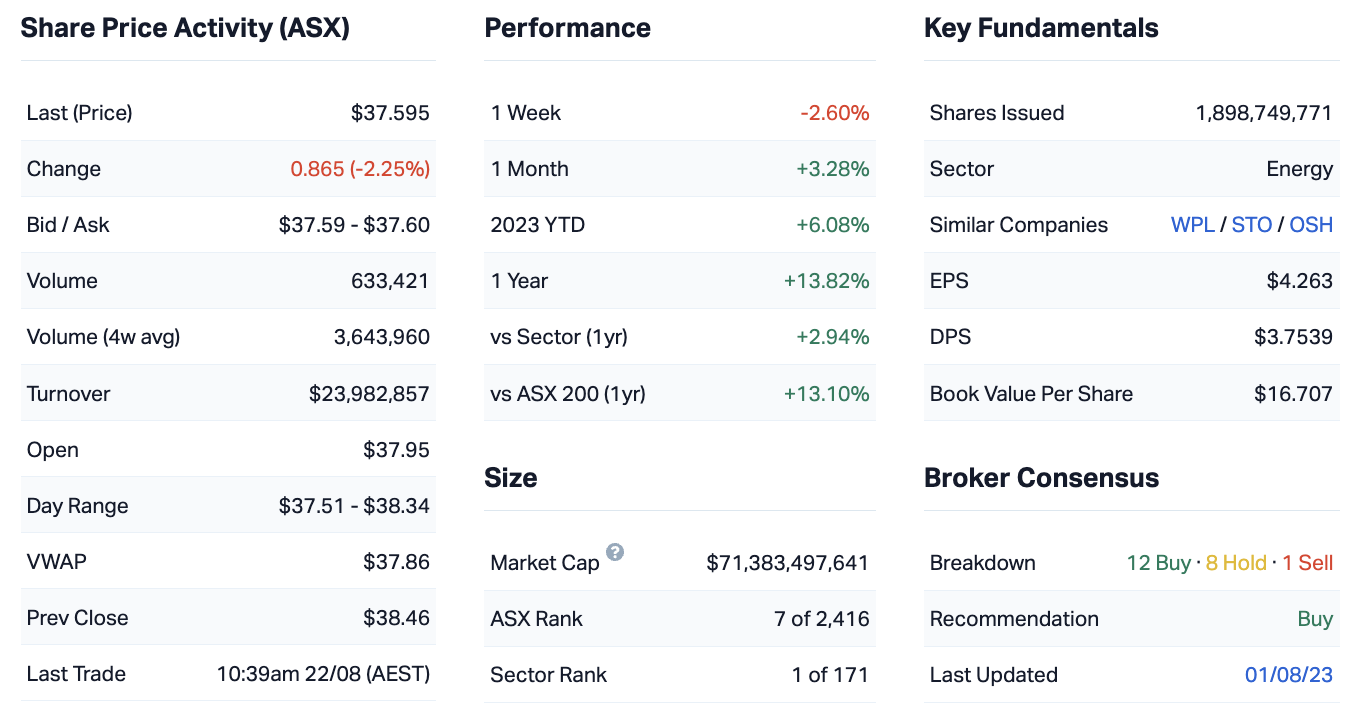 Source: Market Index