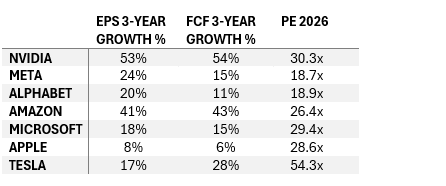 Source: Bloomberg, Swell calculations