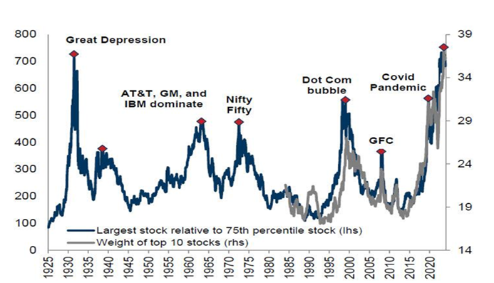 Source: Profeta Investments