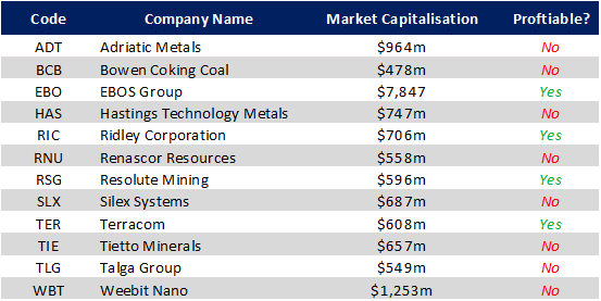 (Source: QVG Capital)