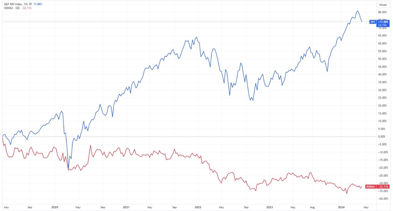 Source: TradingView