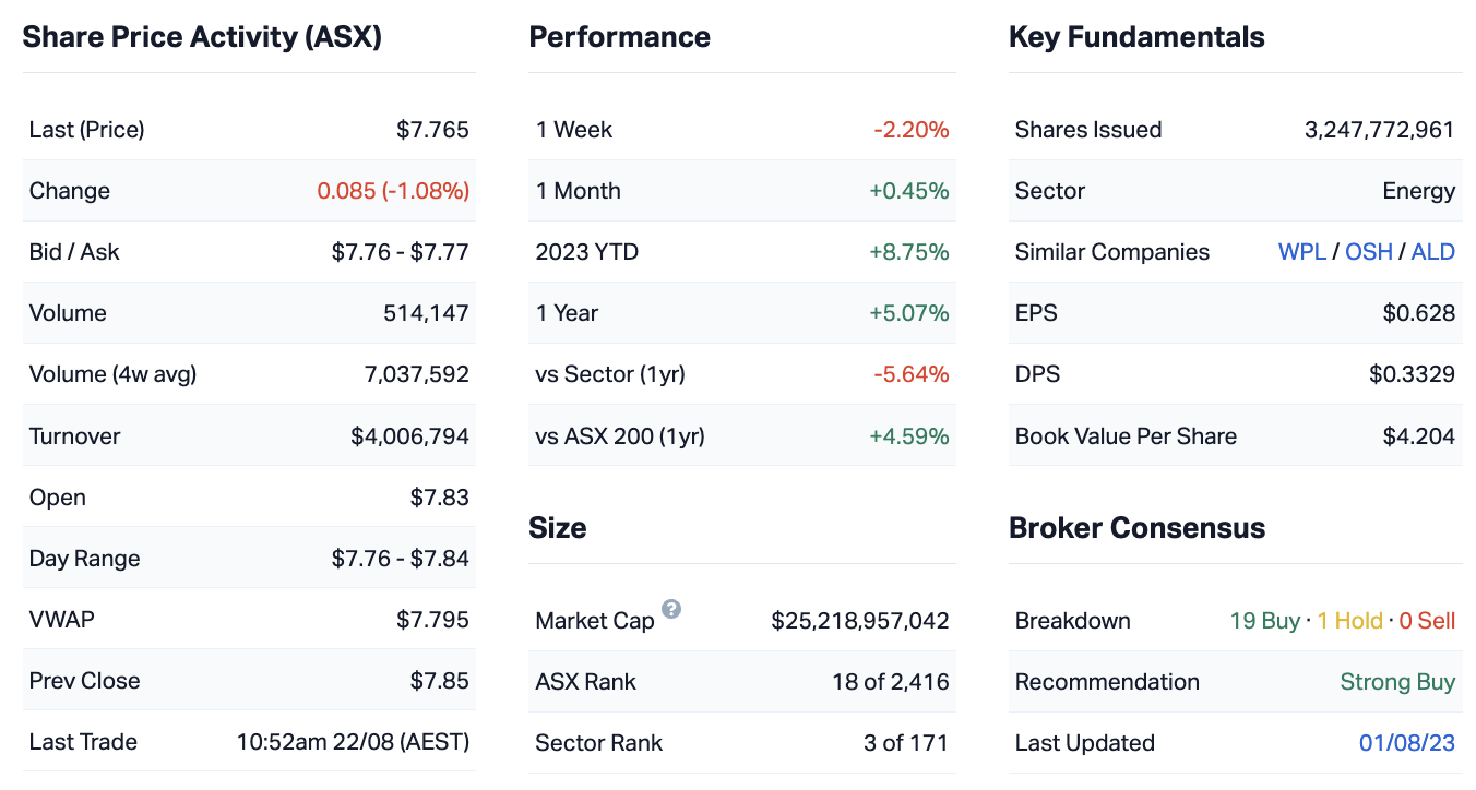 Source: Market Index