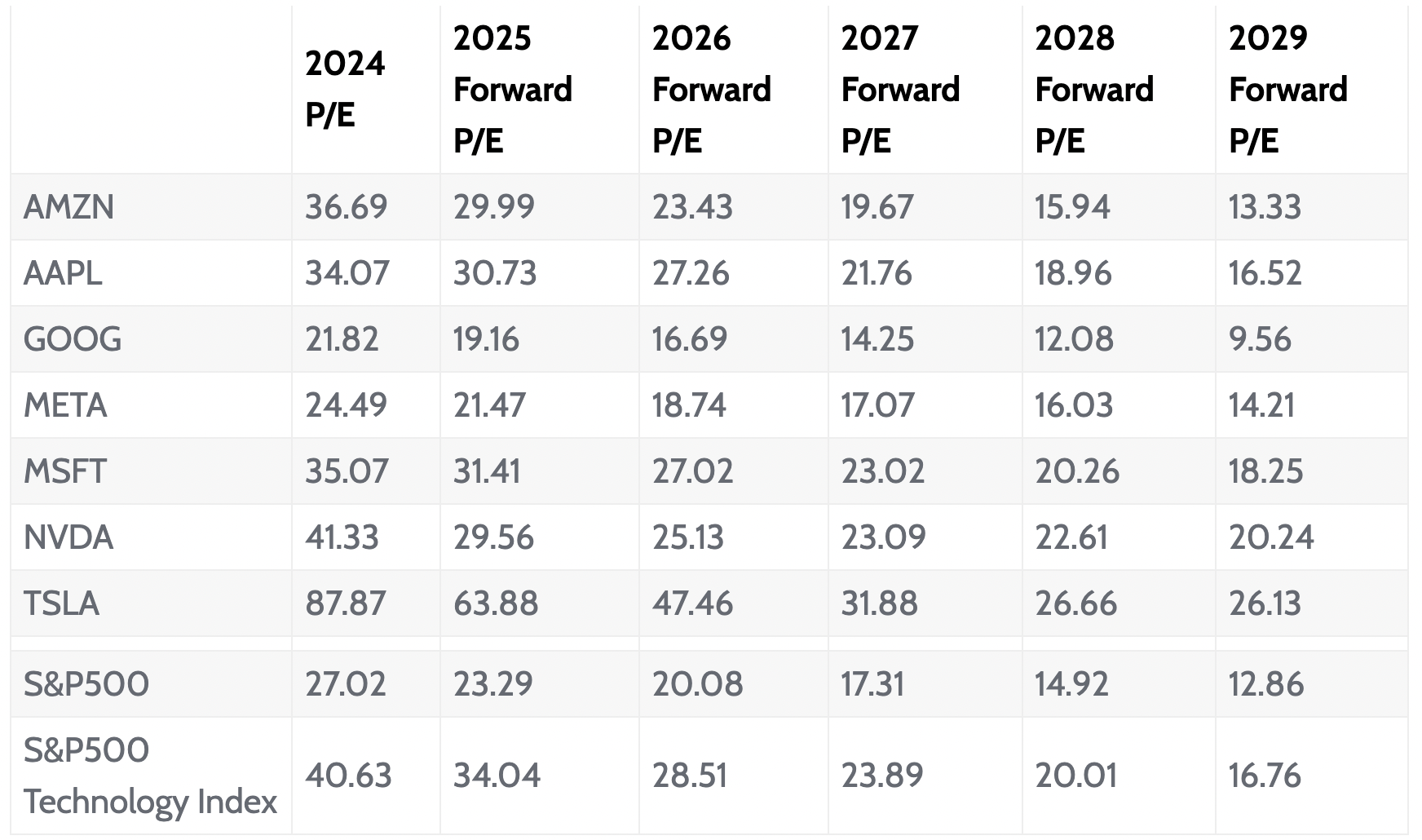 Source: Seeking Alpha/Alaric Securities, as of September 4 2024.