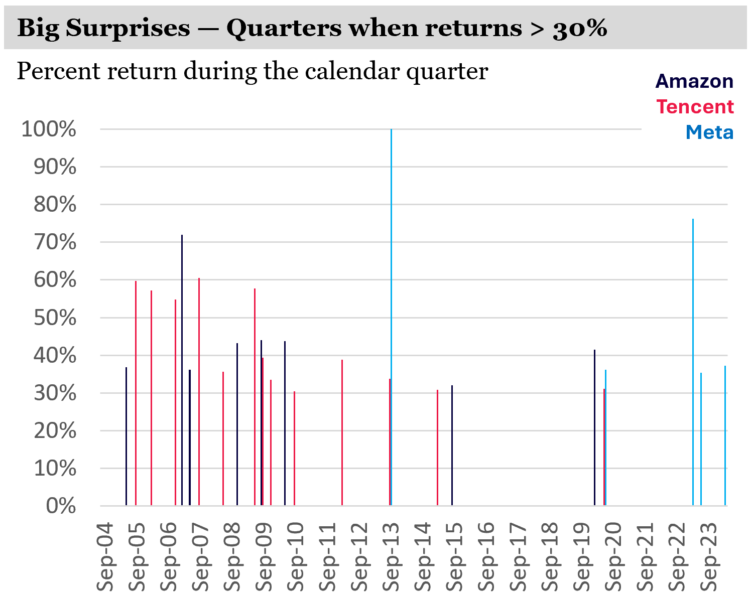 Source: Bloomberg, Montaka analysis