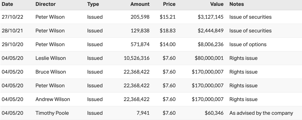 Source: Market Index