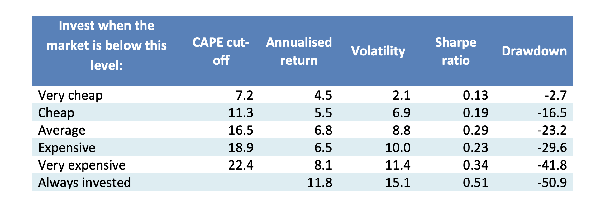 Source: Plato Investment Management. Data at October 28, 2024