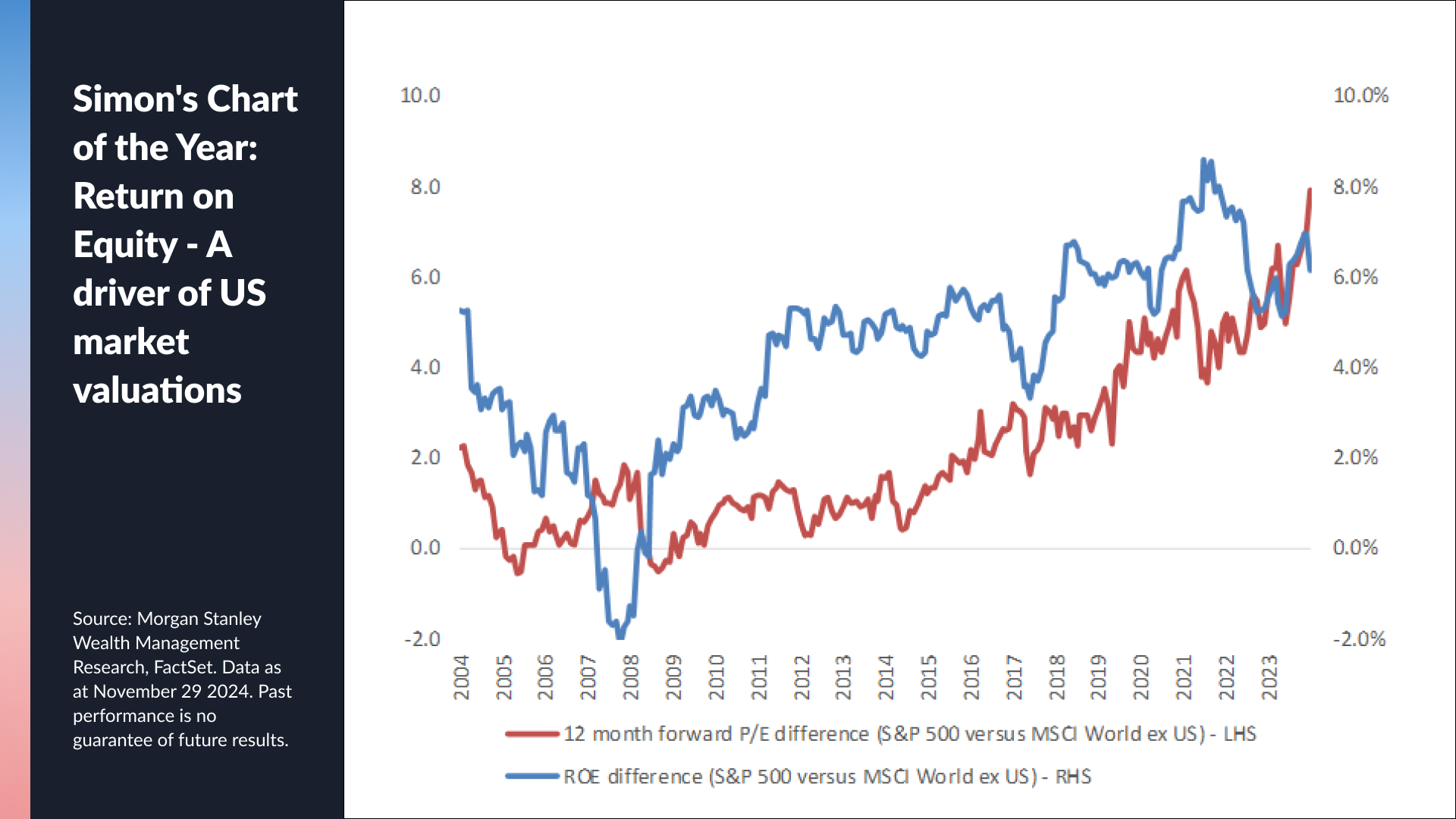 Source: Morgan Stanley Wealth Management