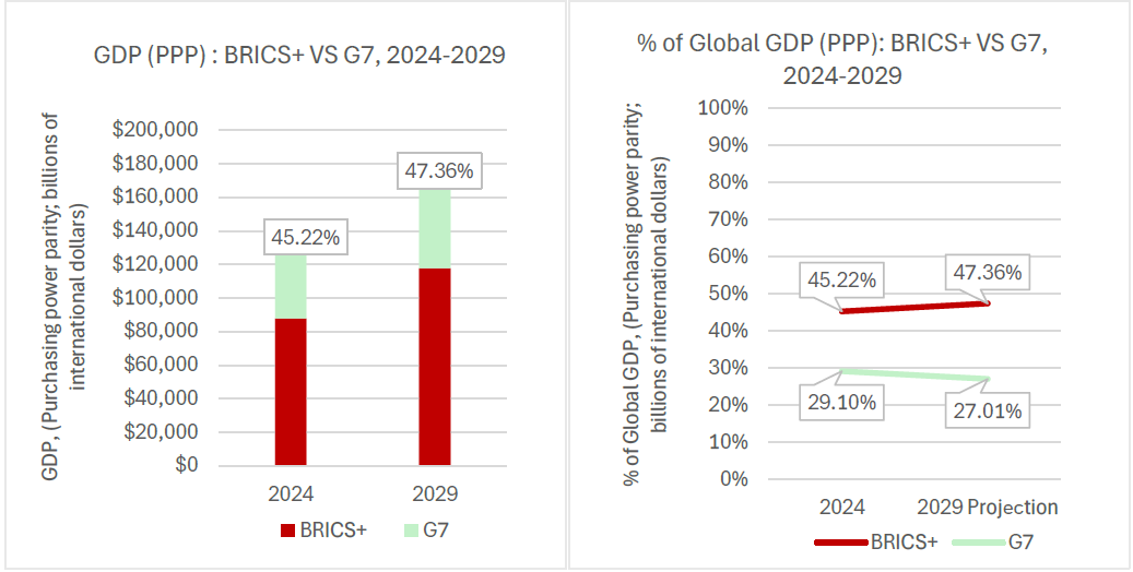 Source: IMF DataMapper  [viii]