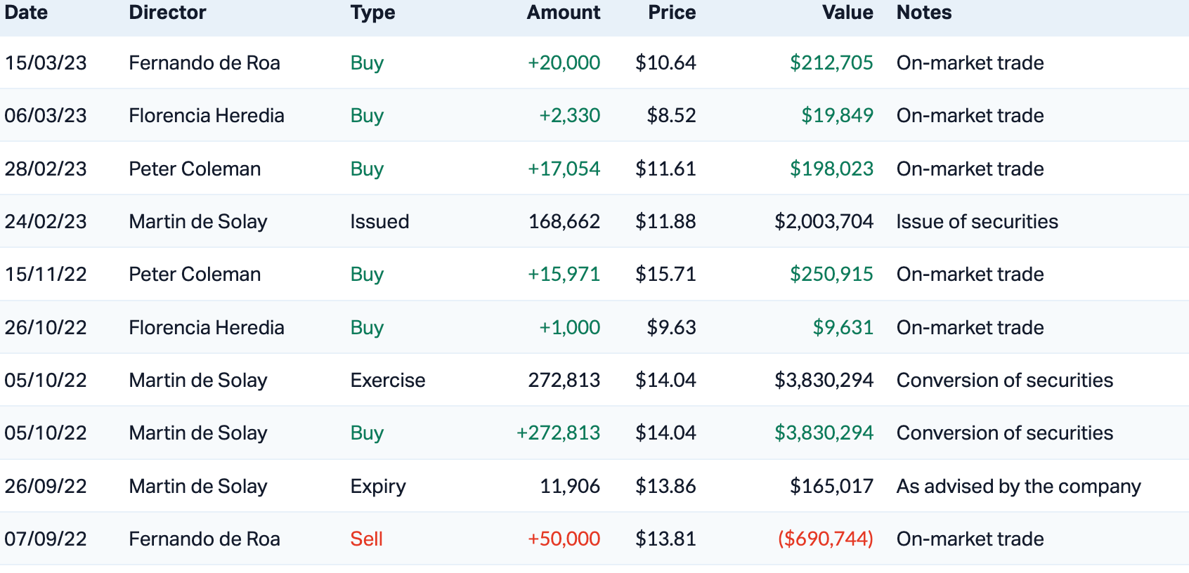 Source: Market Index