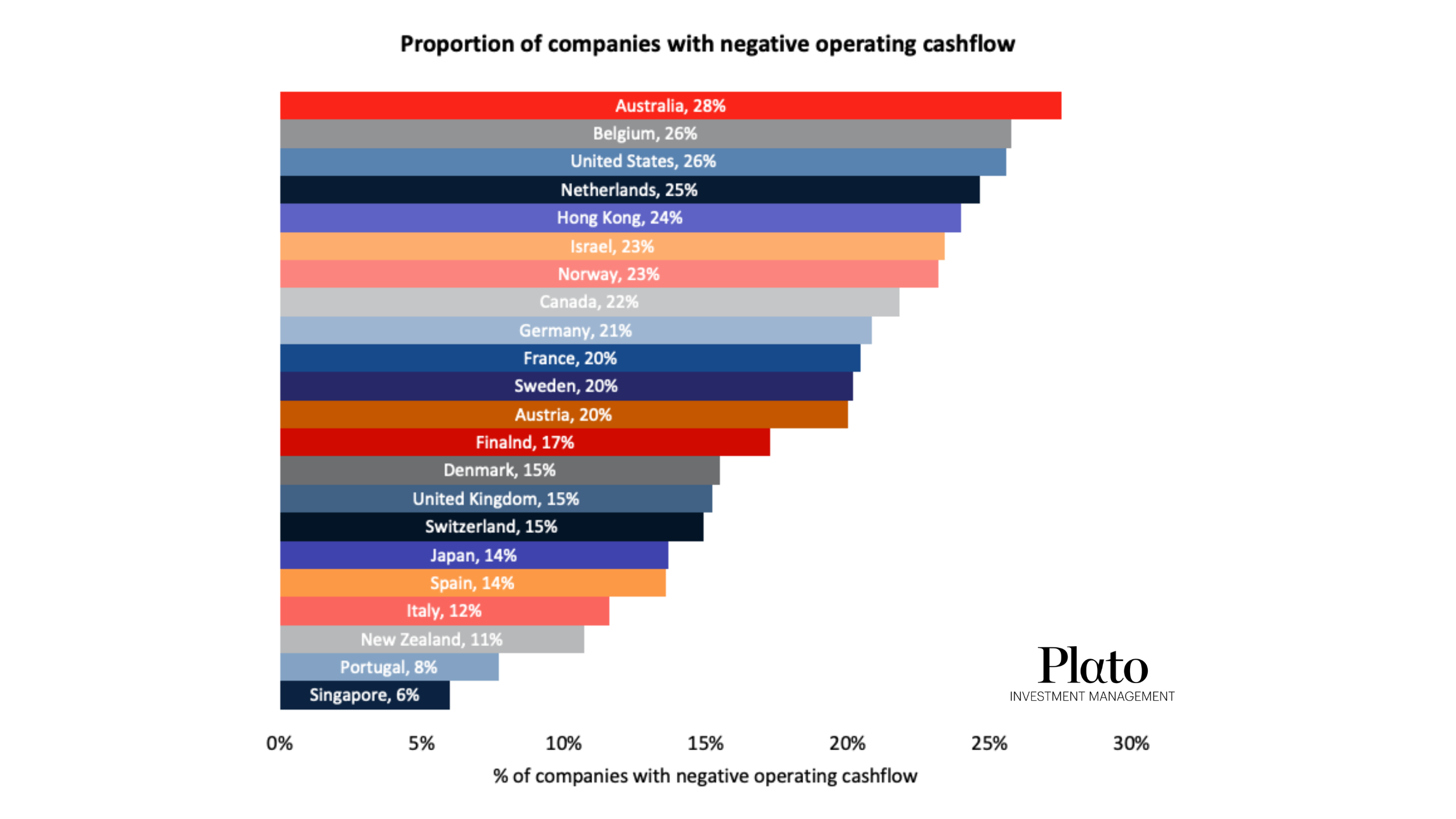 Source: Plato Investment Management