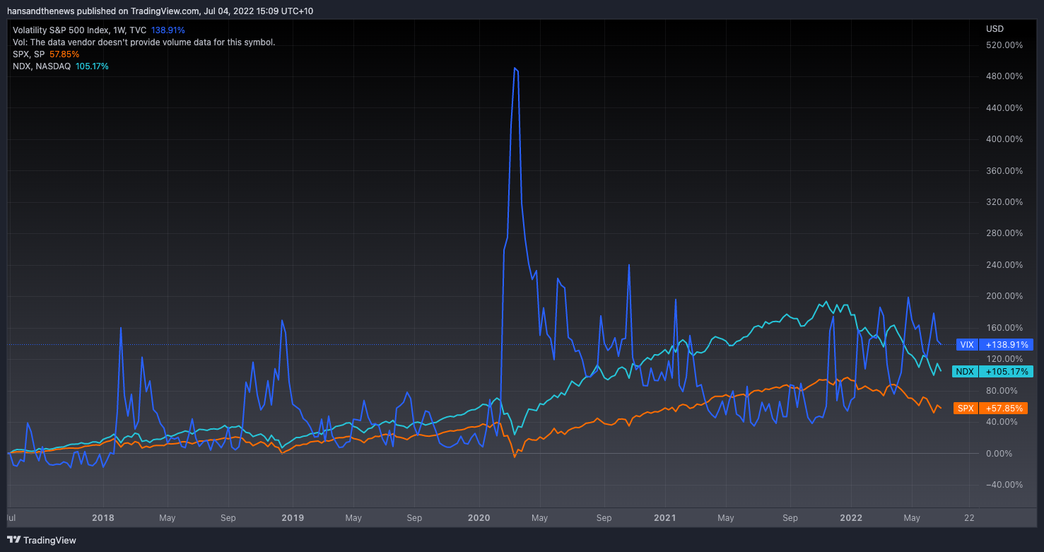 Stay invested ... or at least, enjoy the rollercoaster.