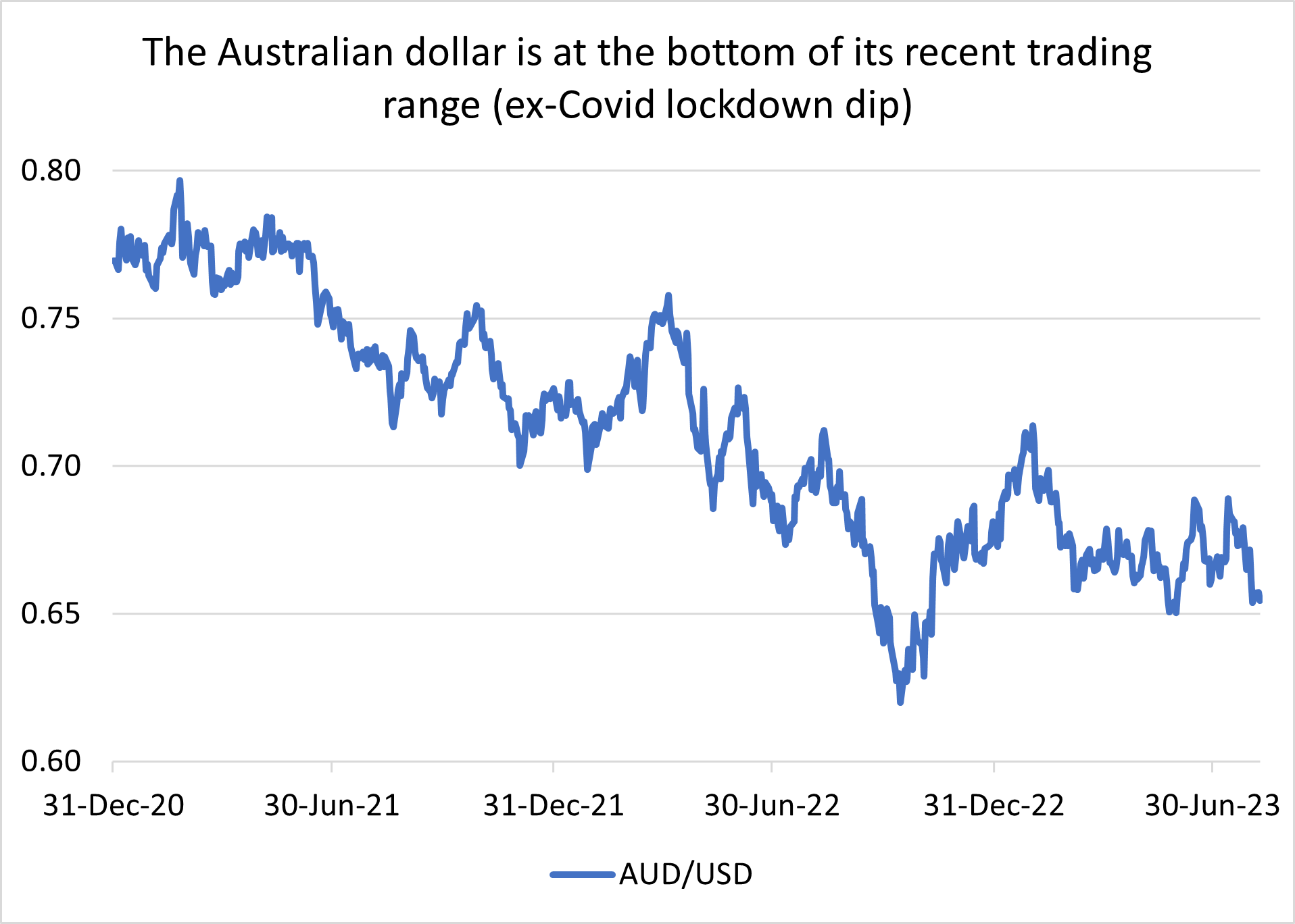 Source: Bloomberg