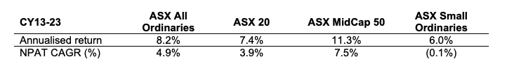 Source: Bloomberg, IRESS