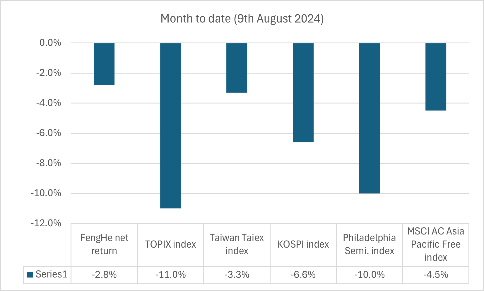 FengHe strategy vs indices: August 9th 2024