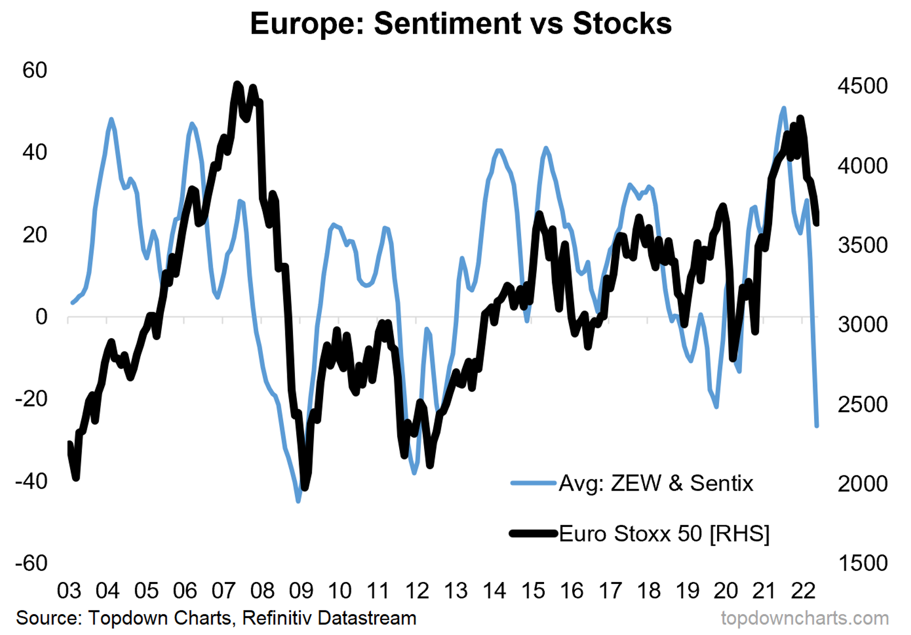 Source:  @topdowncharts