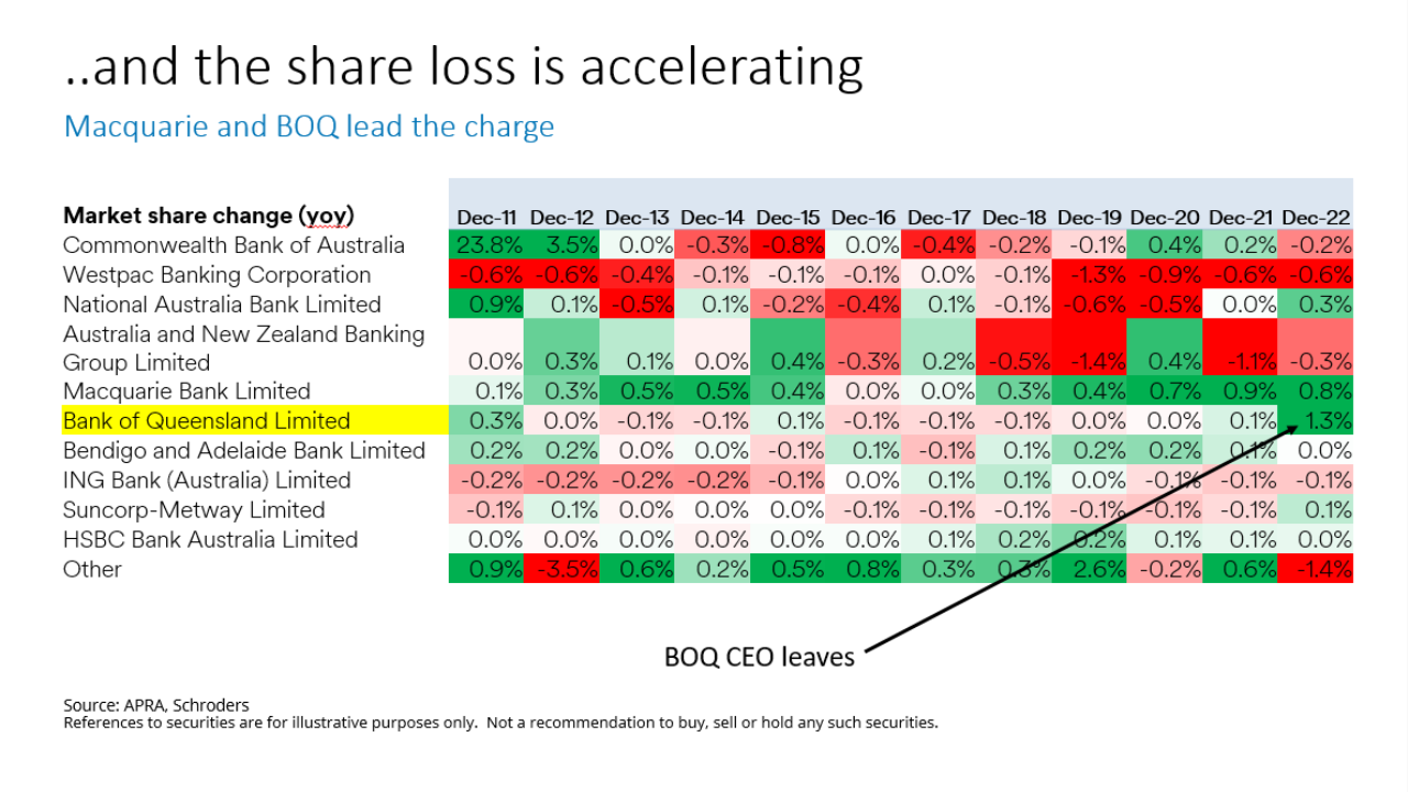 Source: APRA, Schroders