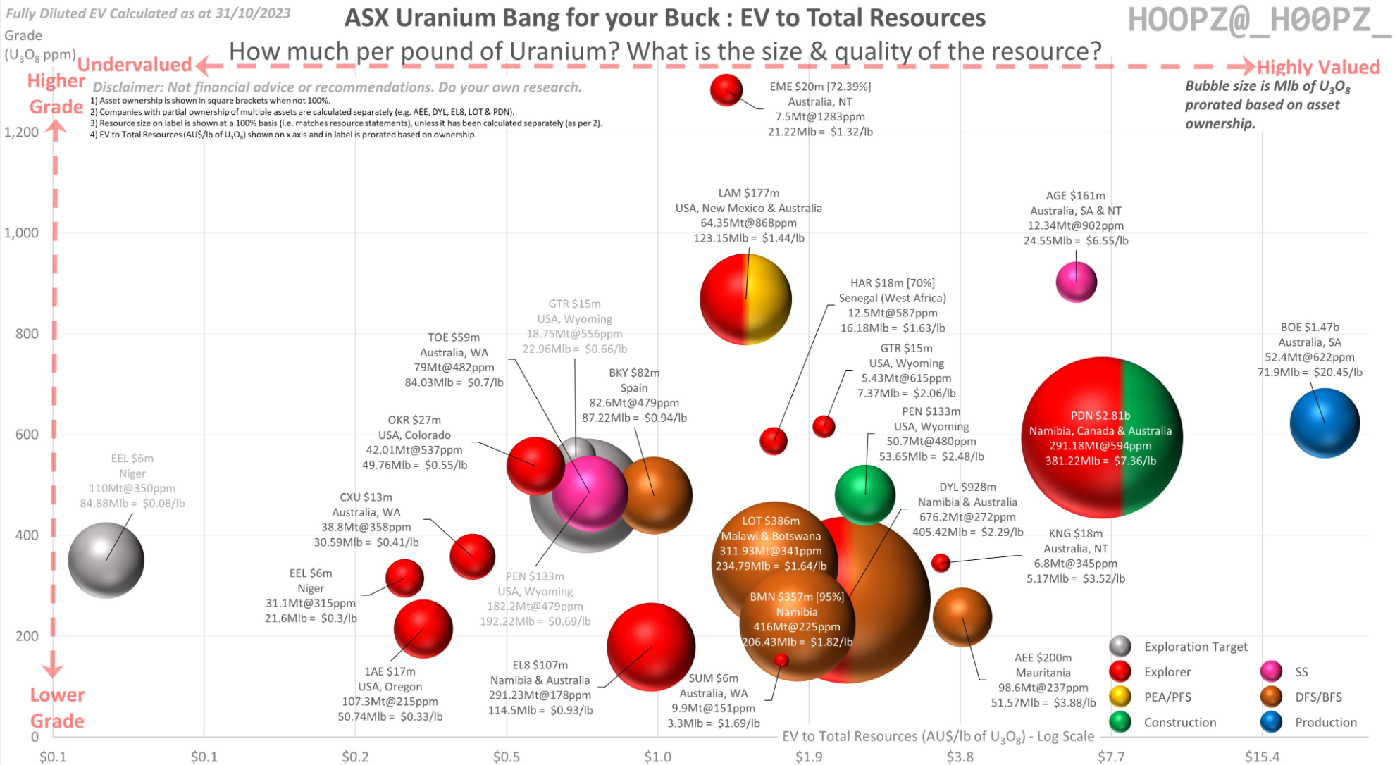 Size and quality of resource (credit Hoopz Twitter)