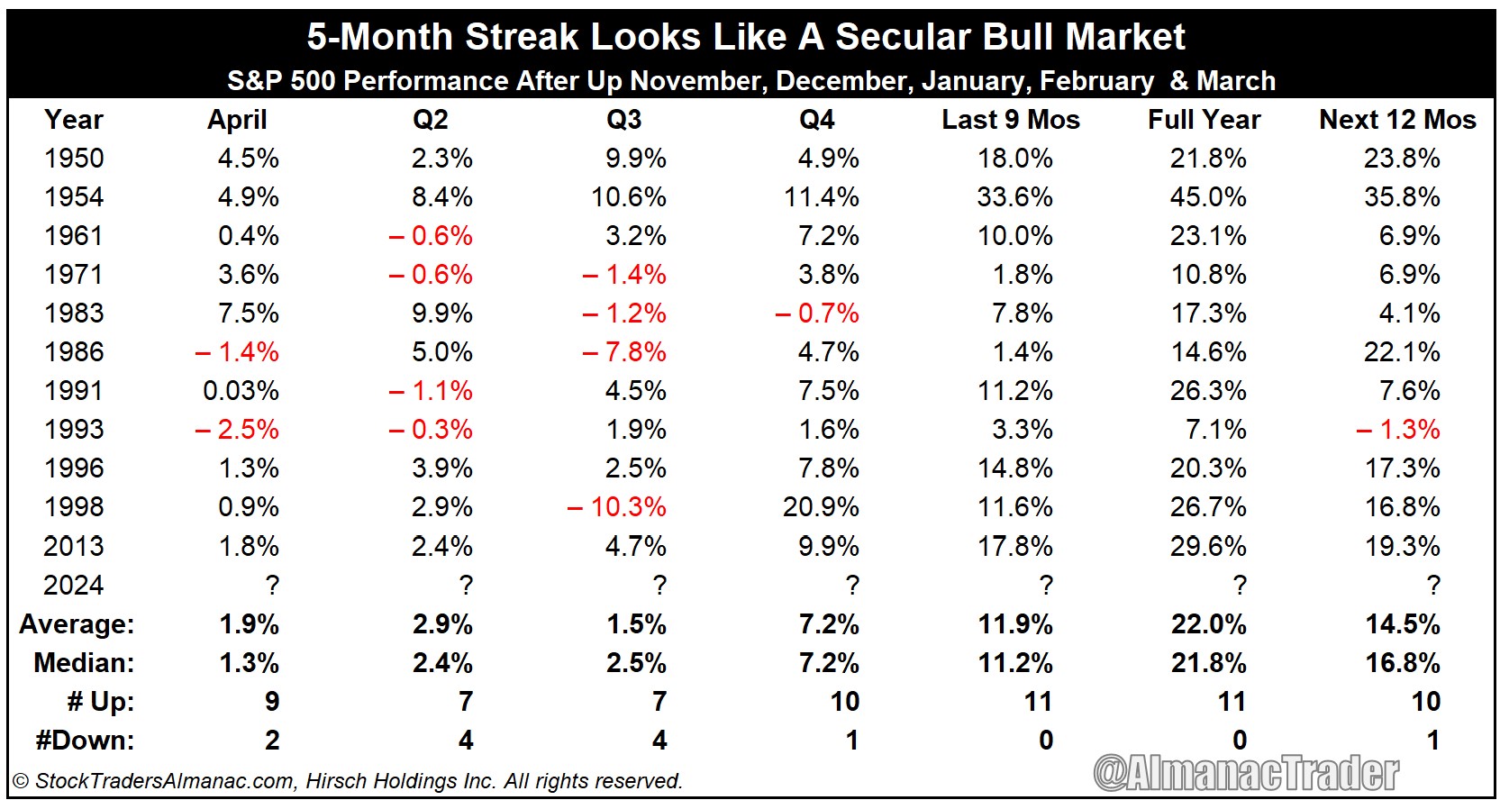 Source: AlmanacTrader